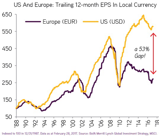 Trailing EPS.png