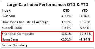 Index performance.JPG