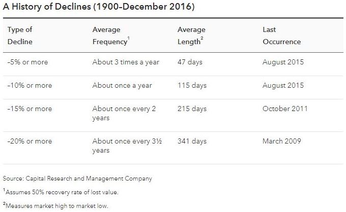 History of declines.JPG