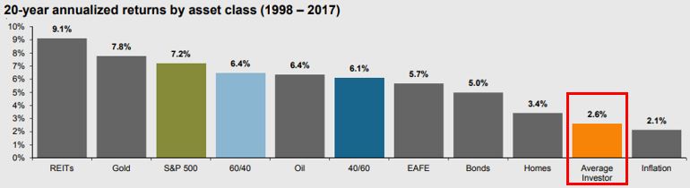 Returns by asset class.JPG