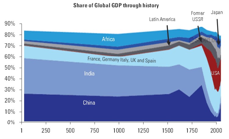 7 Share of GDP.jpg