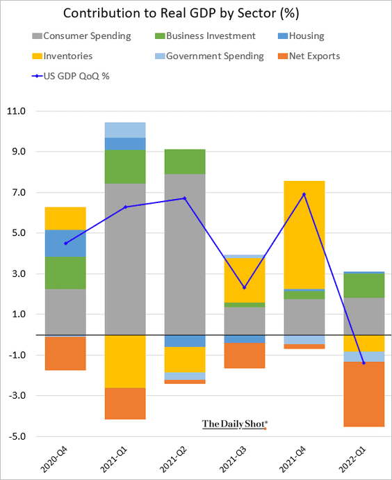 2 GDP Secot QoQ.png