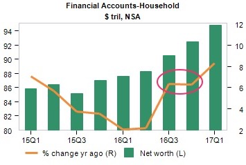 Household financial accounts.png