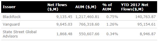 Fund flow ranking.JPG