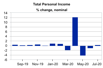 6 Personal Income (Moodys).png