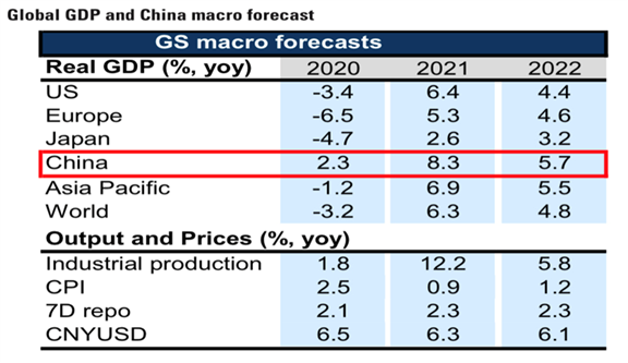 10 China Macro.png