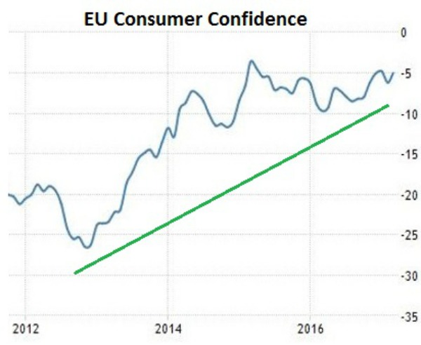 EU Consumer Confidence.jpg