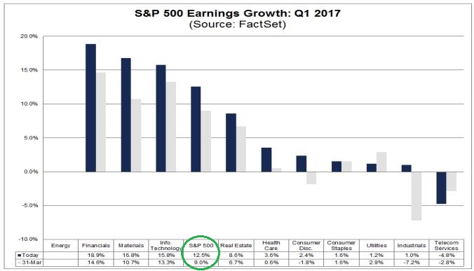 Earnings Growth Q1.JPG