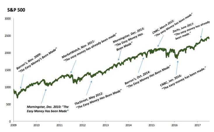 SP500 chart.JPG