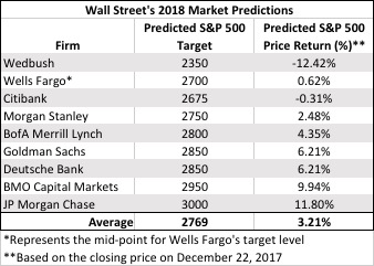 2018 market predictions.jpg