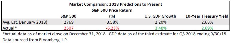 Market Comparison.JPG