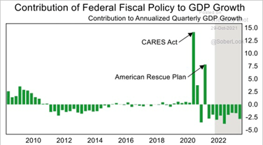 7 Fiscal Policy Contrib.png