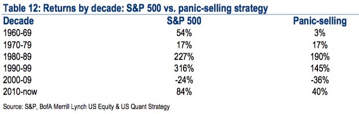 Returns by decade.jpg