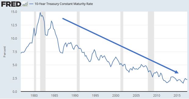 10year treasury rates.JPG