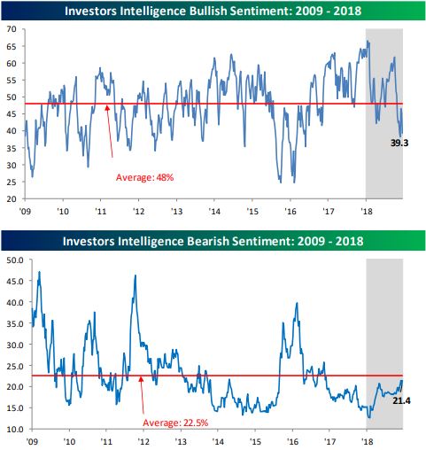 Bullish and Bearish Sentiment.JPG