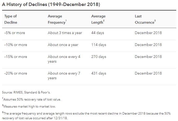 frequency of market declines.JPG