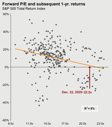 5 JPM PE and Forward Returns.png