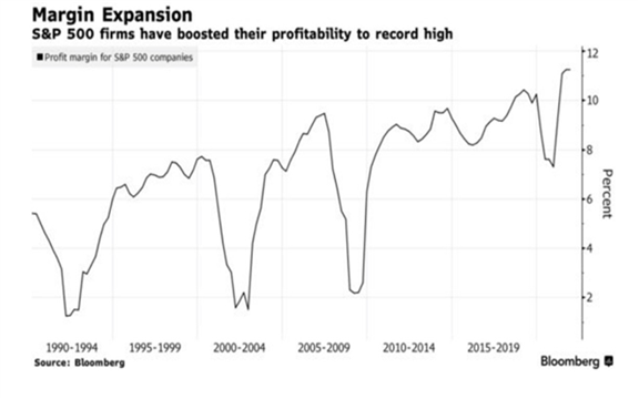 3 SPX Margin Expand.png