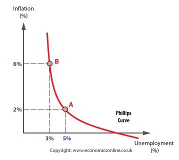 Phillips curve.JPG
