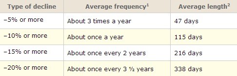 Decline frequency.jpg