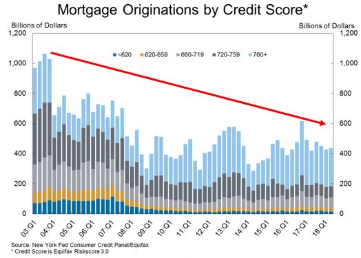 mortgage origination.JPG