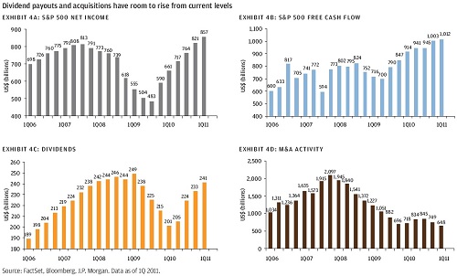 divident payouts and acquisitions