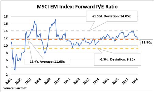 EM Valuation.JPG