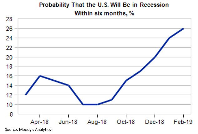 risk of recession.JPG