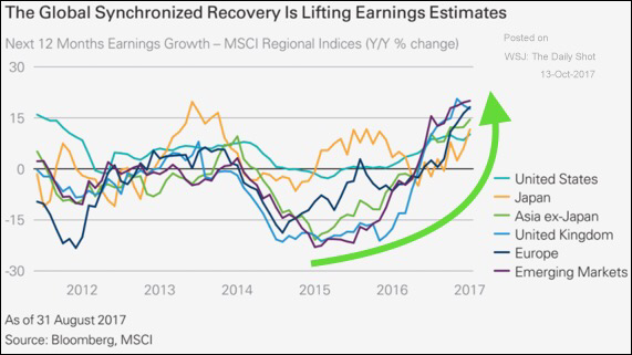 Global earnings growth.png