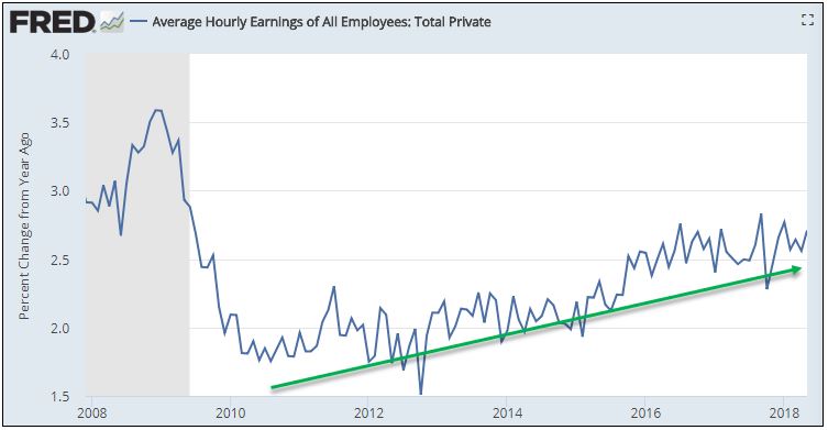 Wage Growth.JPG