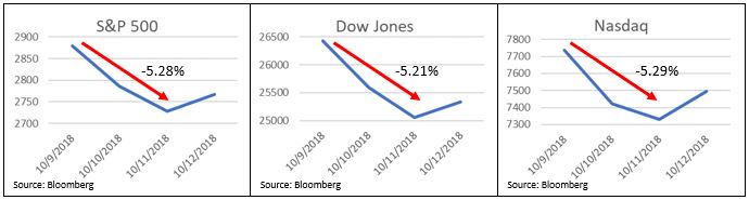 Indices correction.JPG