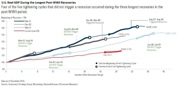 tightening cycles.JPG