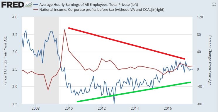 Earnings vs corporate profits_Annotated.jpg