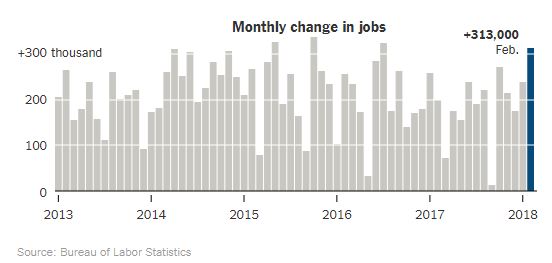 Monthly jobs report.JPG