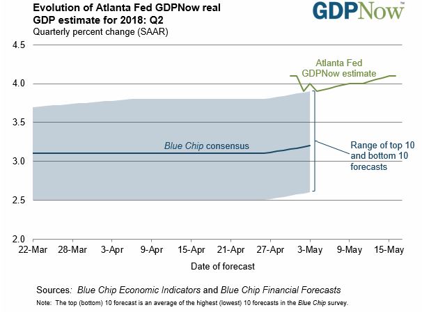 GDP NOW Q2.JPG