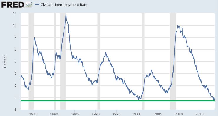 Unemployment.JPG