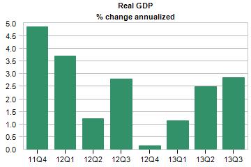 real GDP percent change