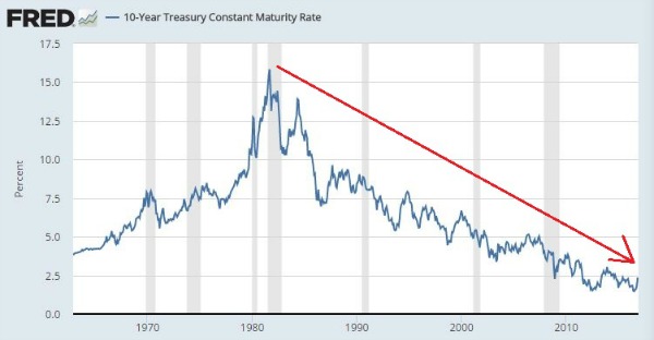 10 year rates.JPG