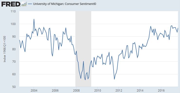 Consumer Sentiment.JPG