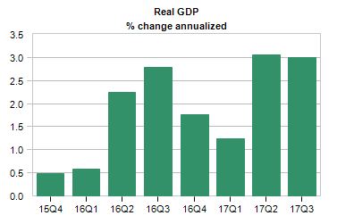 Real GDP.JPG