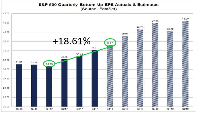 Qtr eps growth projections_ANNOTATED.jpg