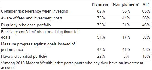 Planners vs. nonplanners 2.JPG