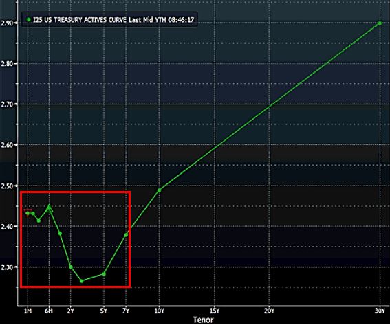 Yield Curve.JPG