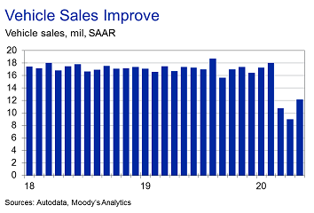 4 Auto Sales (Moodys).png