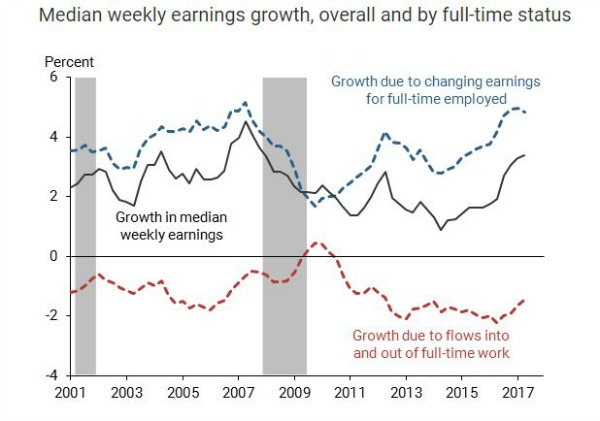 wage data.JPG