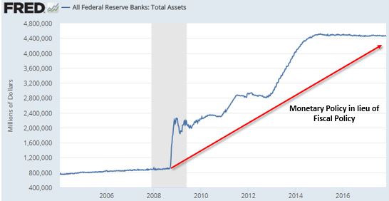 Monetary over fiscal.JPG