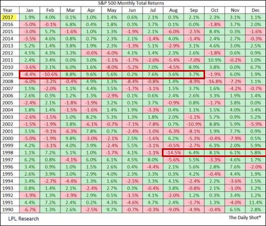 Monthly returns SP500 edited.JPG