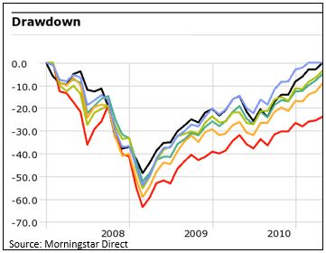 Drawdowns.JPG