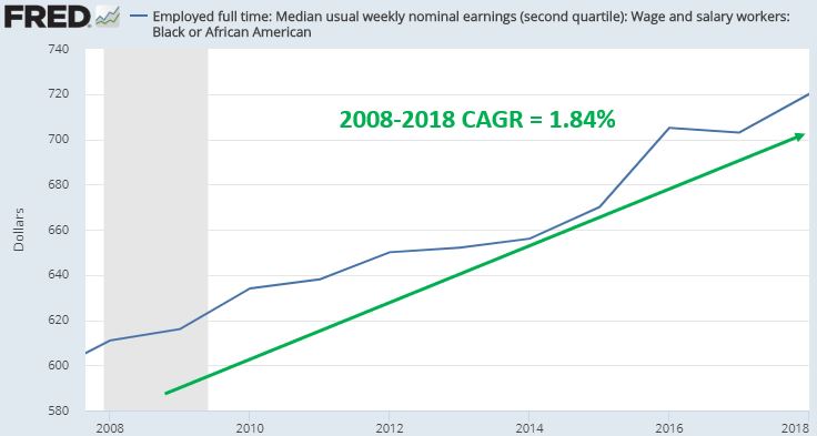 Wage growth Black.JPG