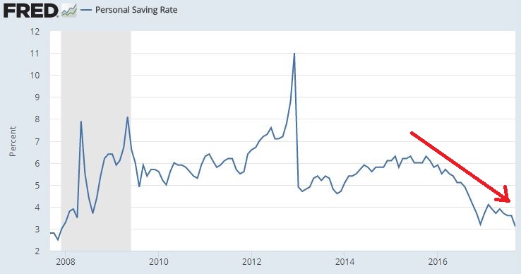 personal savings rate.JPG